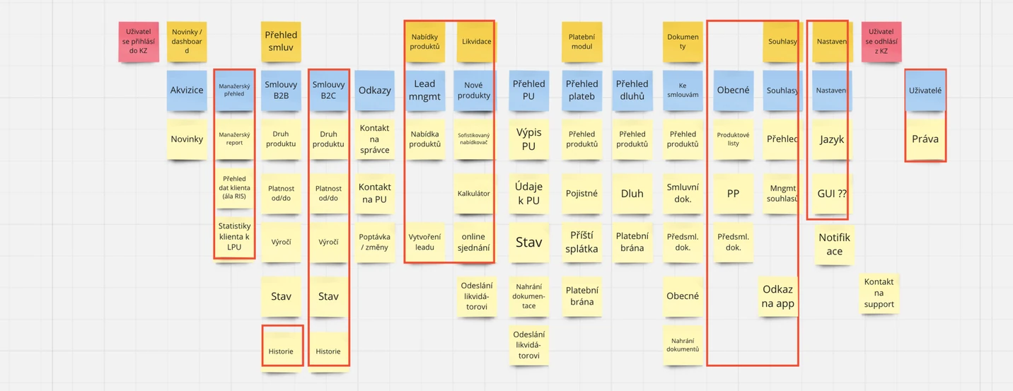 A workshop board mapping the information architecture alongside business priorities.