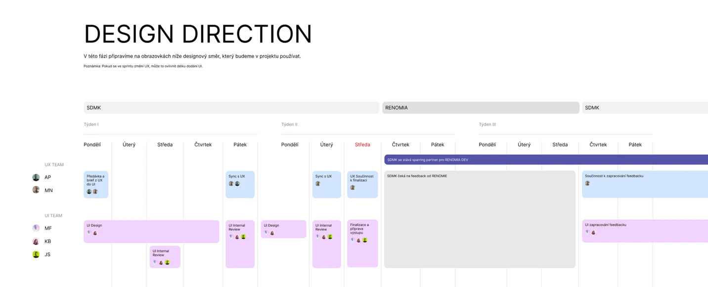 A Gantt chart laying out the planned UX and UI design activities over the project.