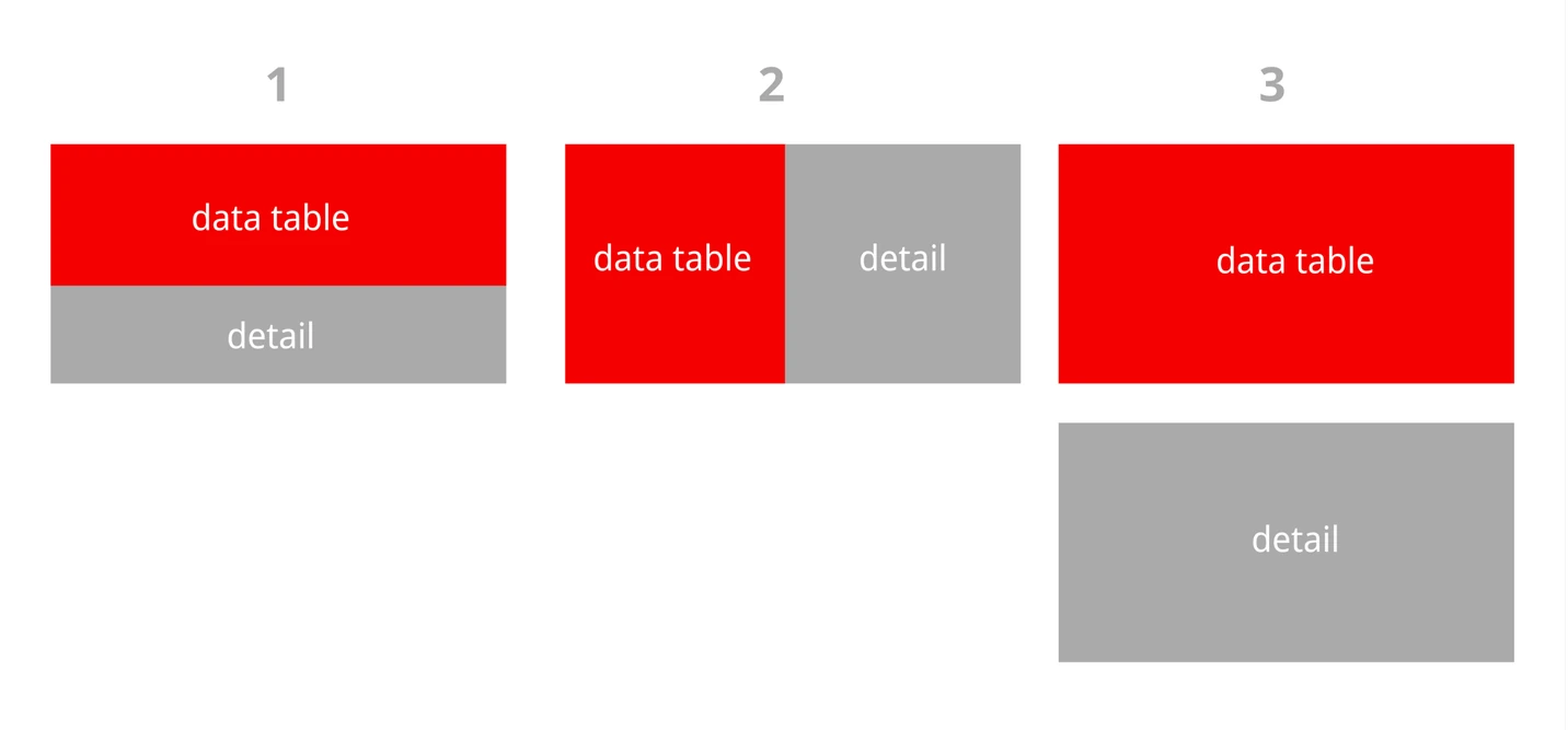 Explorations of different layouts for the content detail view.