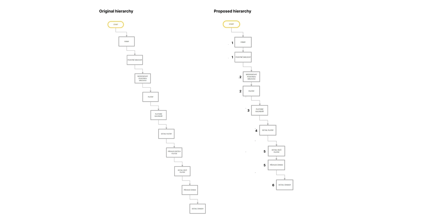 Before and after sketches simplifying the drill-down data view.